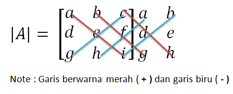 determinan matriks 3x3 contoh soal